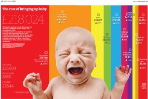 Cost of a baby