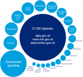 Government datasets published, care of Deloittes
