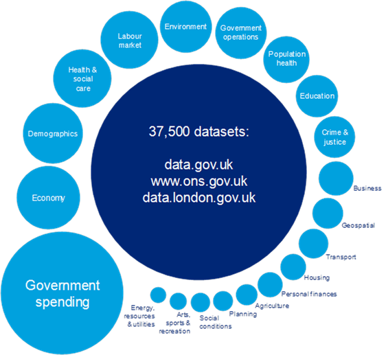 Is the ONS really open&nbsp;data?
