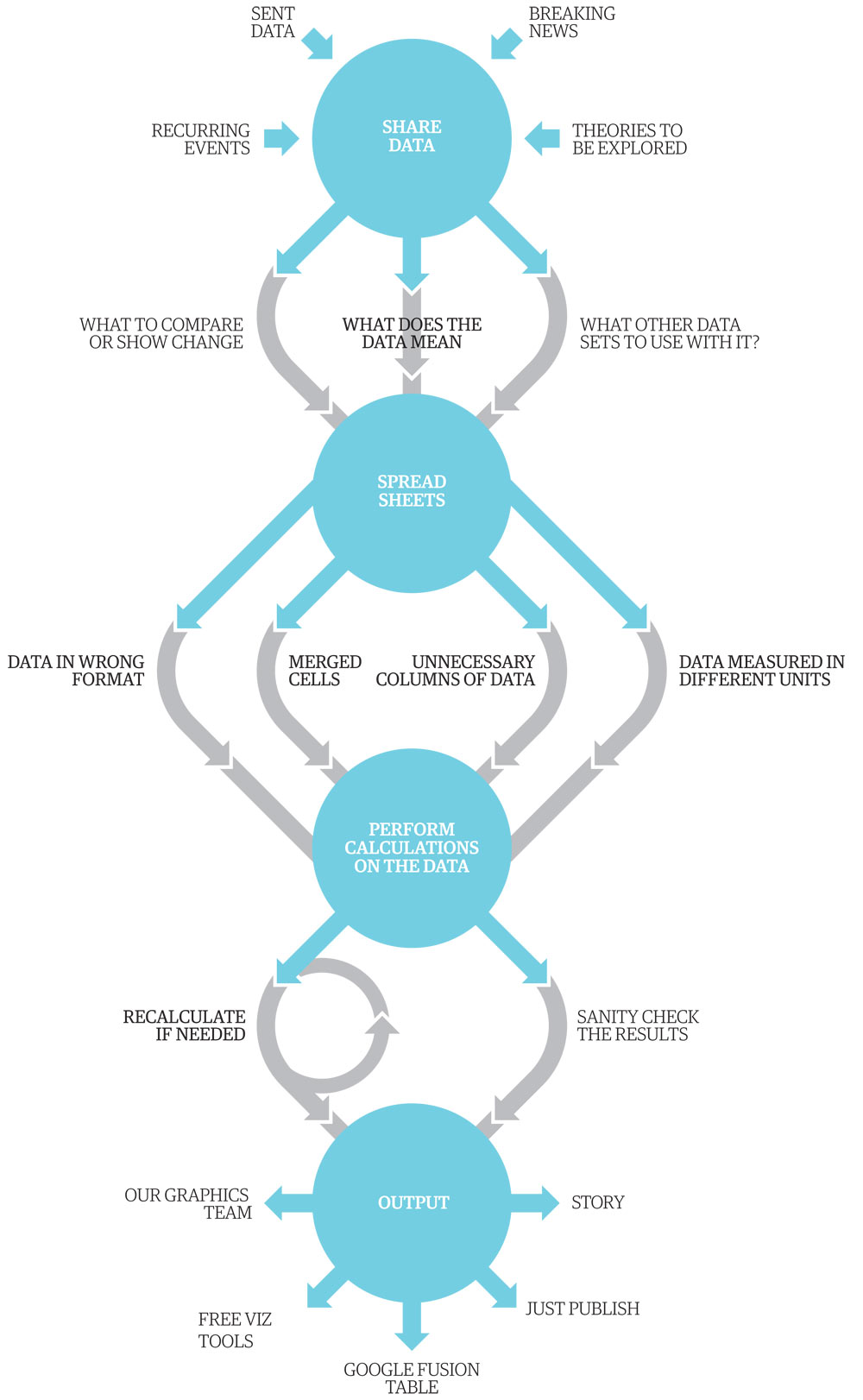 A data journalism&nbsp;workflow