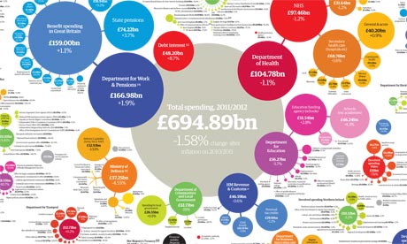 Open data journalism