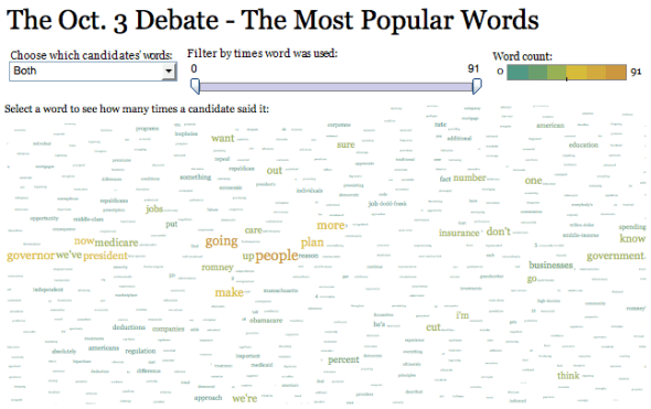 Tableau's new word cloud tool