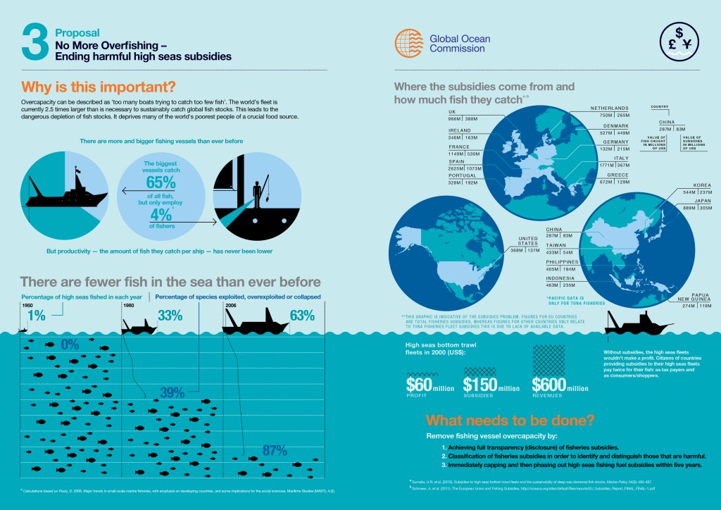 Saving the oceans: with&nbsp;data
