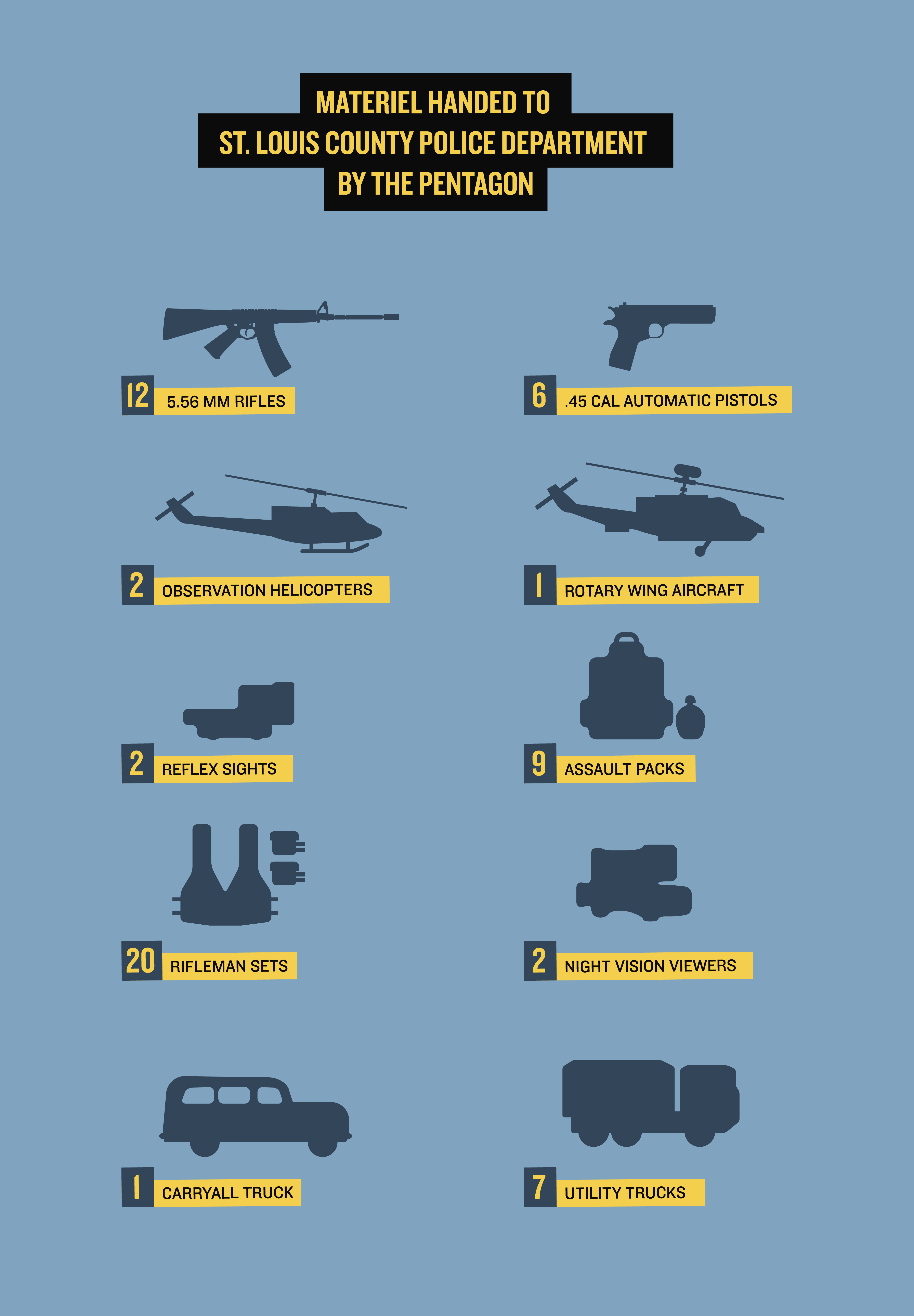 Fusion: St Louis County equipment