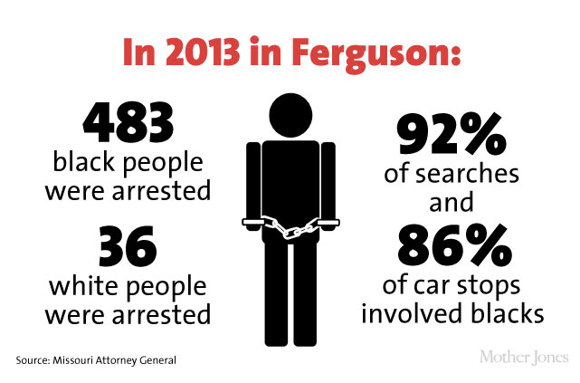 What data journalism told us about&nbsp;#Ferguson