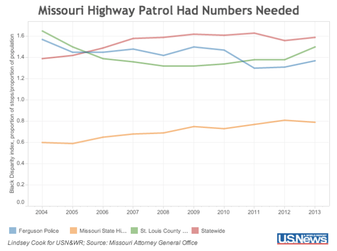 U.S. News: racial profiling of State departments