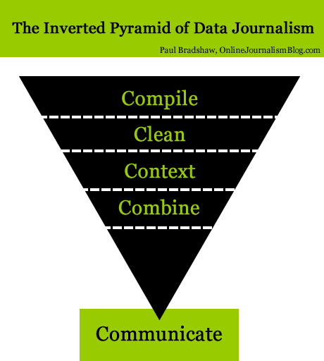 The five Ws of data&nbsp;journalism