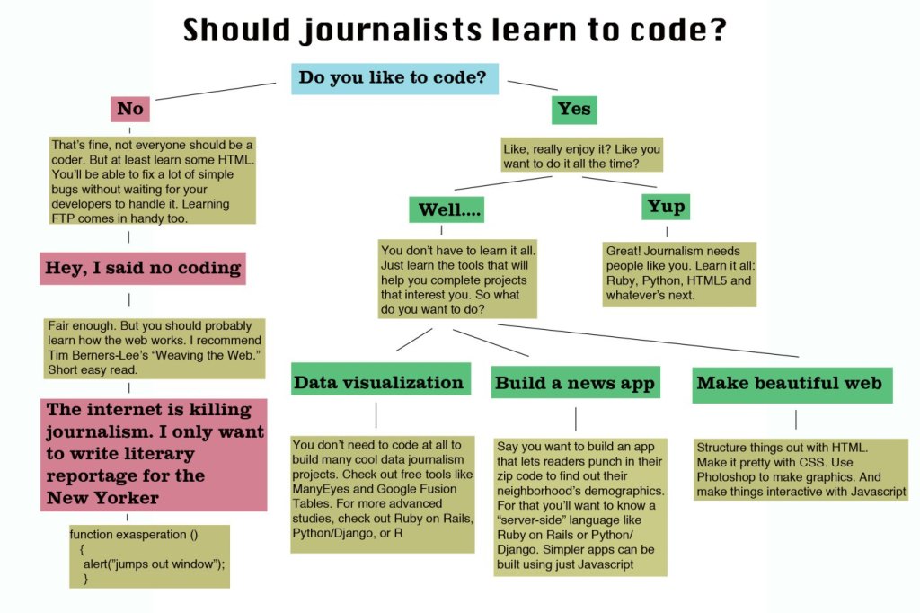 Can data journalism be&nbsp;taught?