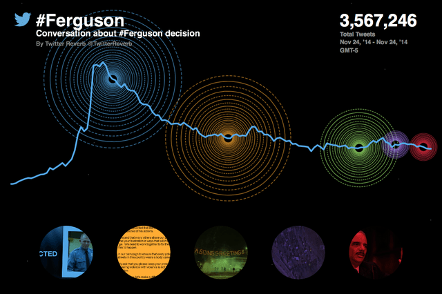 A data journalist at&nbsp;Twitter