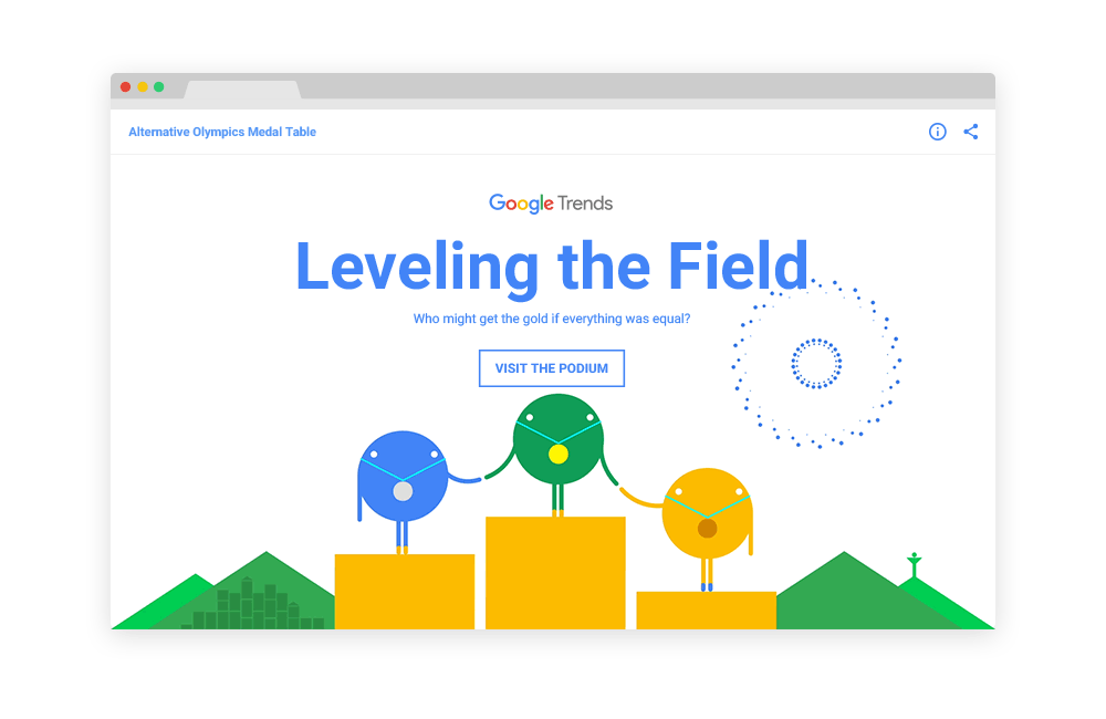 Building an Alternative Olympic Medal Table Simon Rogers
