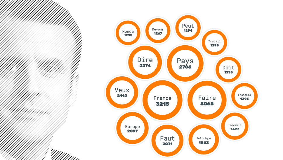 The weight of words (and&nbsp;data)